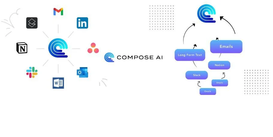 Compose AI