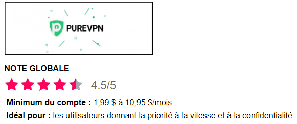 VPN RESEAU
